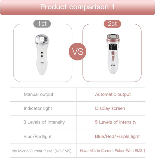 Anti-Aging HIFU, EMS & Microcurrent Device - Ultimate Facial Rejuvenation