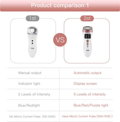 Anti-Aging HIFU, EMS & Microcurrent Device - Ultimate Facial Rejuvenation